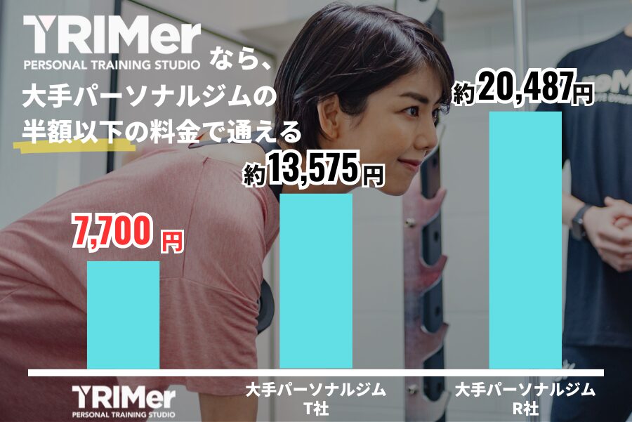 パーソナルジムTRIMerの料金